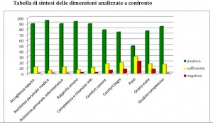 Tabella di sintesi