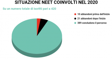 Schermata 2021-01-14 alle 11.04.07