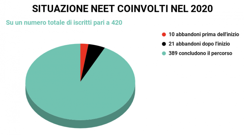 Schermata 2021-01-14 alle 11.04.07