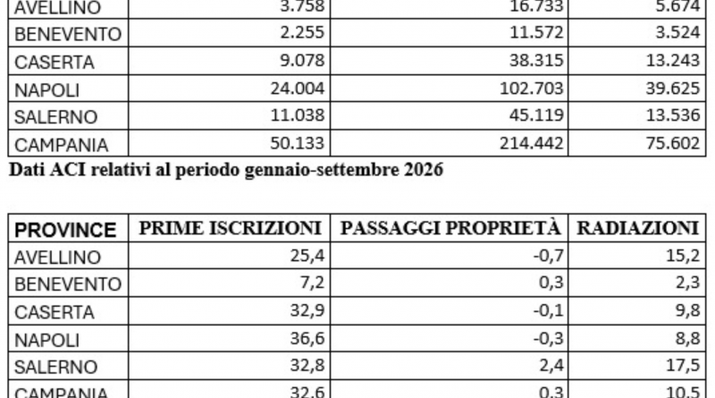 Aci dati